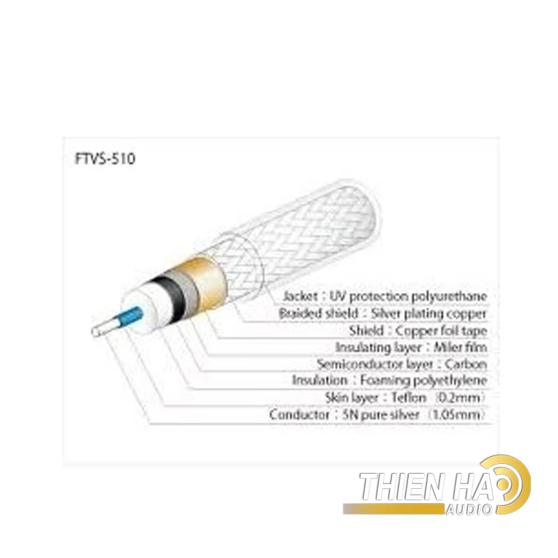 Dây Coxial Oyaide DR-510 /1.3 Mét - Ảnh 2