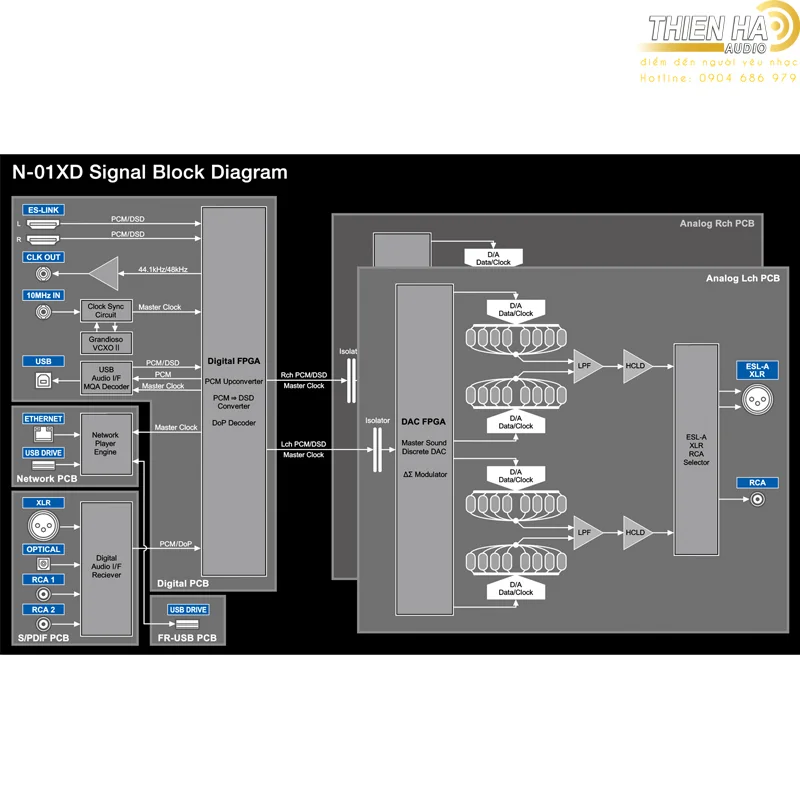 Đầu Network Player Esoteric N-01XD - Ảnh 8