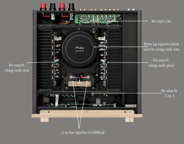 Ampli Accuphase E-800S - Hình ảnh 4